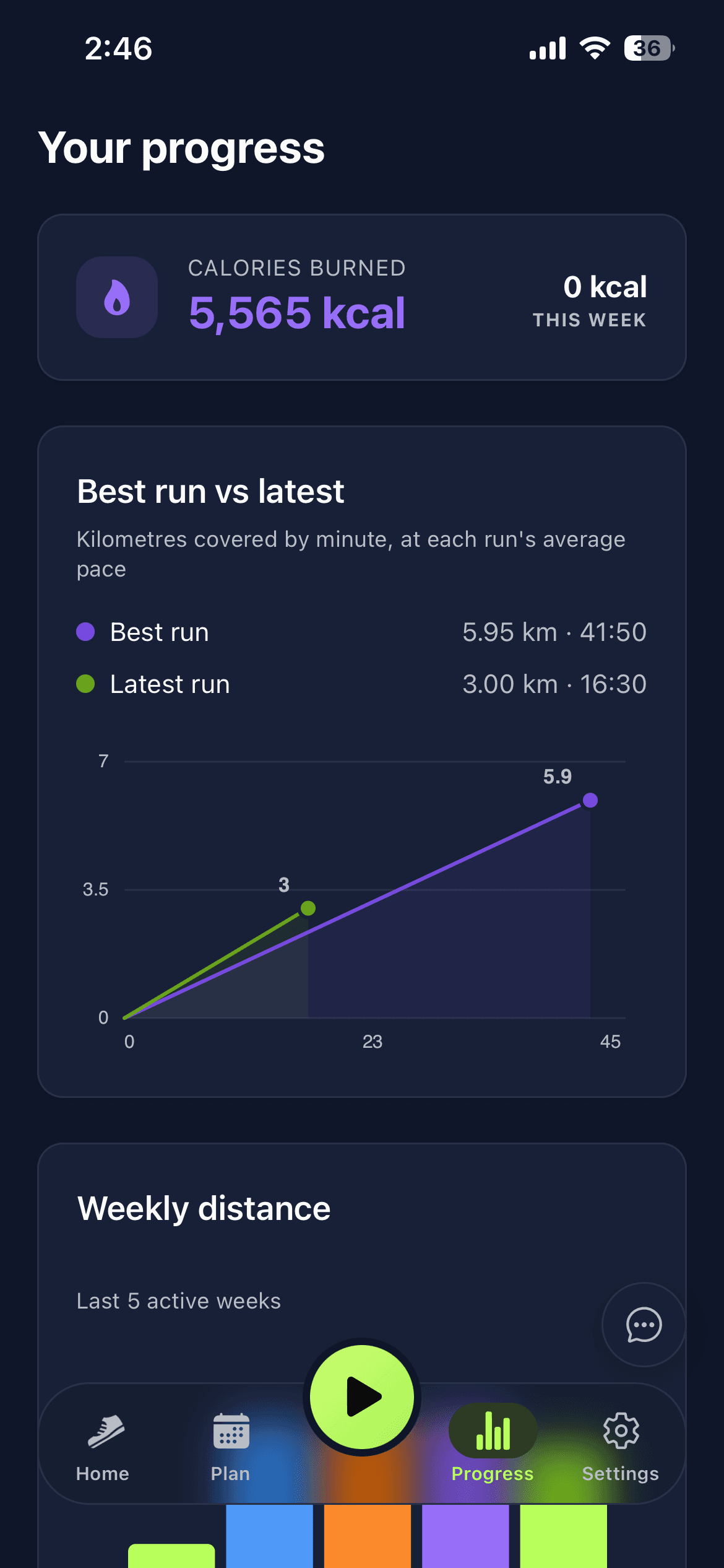 The Yalla Go progress screen: total runs, distance, time on feet, day streak, and a weekly distance chart